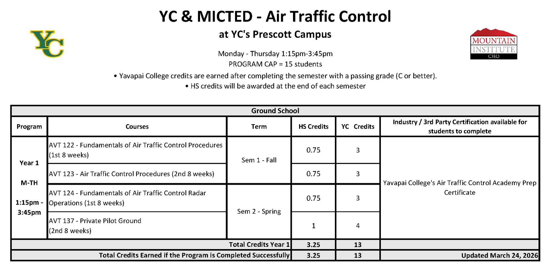 Air Traffic Control Program Course Progression Plan