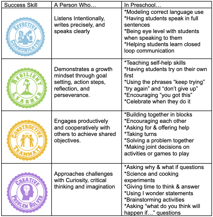 pvelc success skills