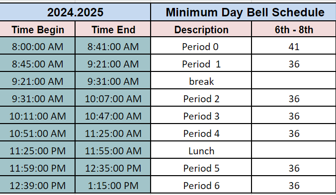 MIDDLE SCHOOL MINIMUM DAY BELL SCHEDULE