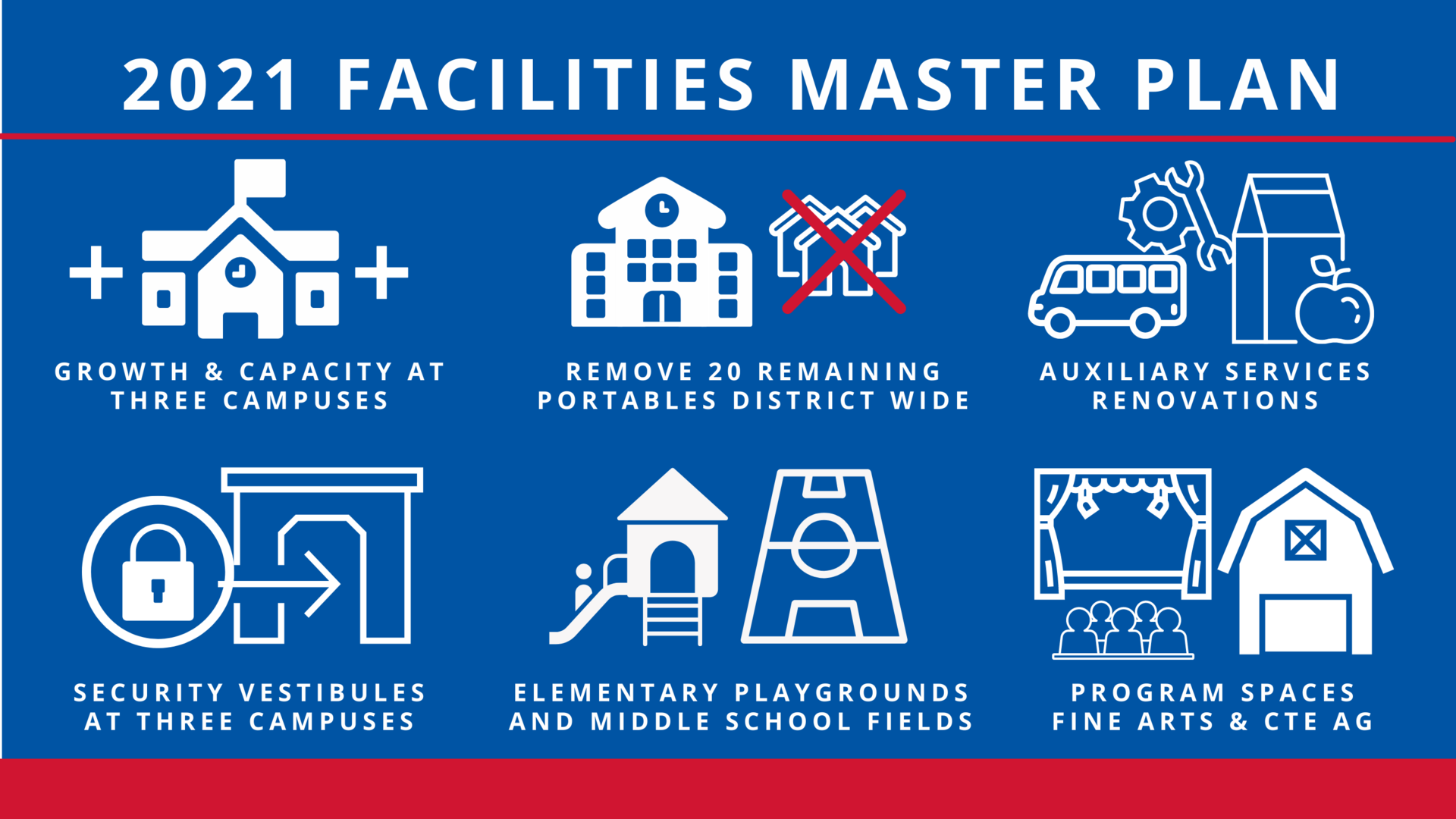 2021 facilities master plan