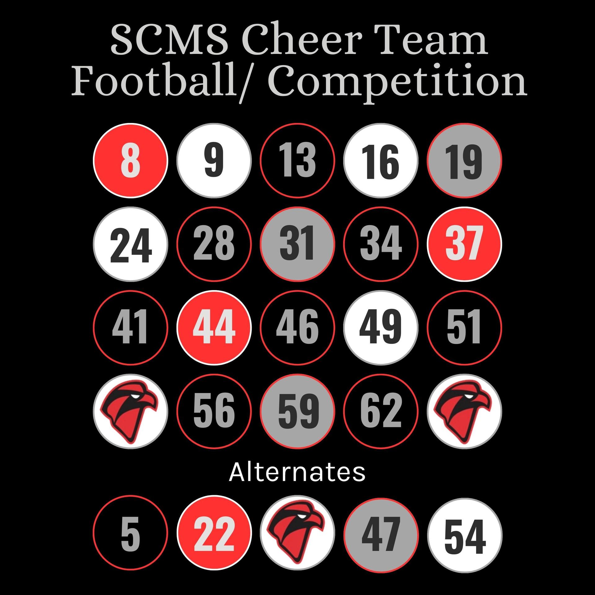 Competition