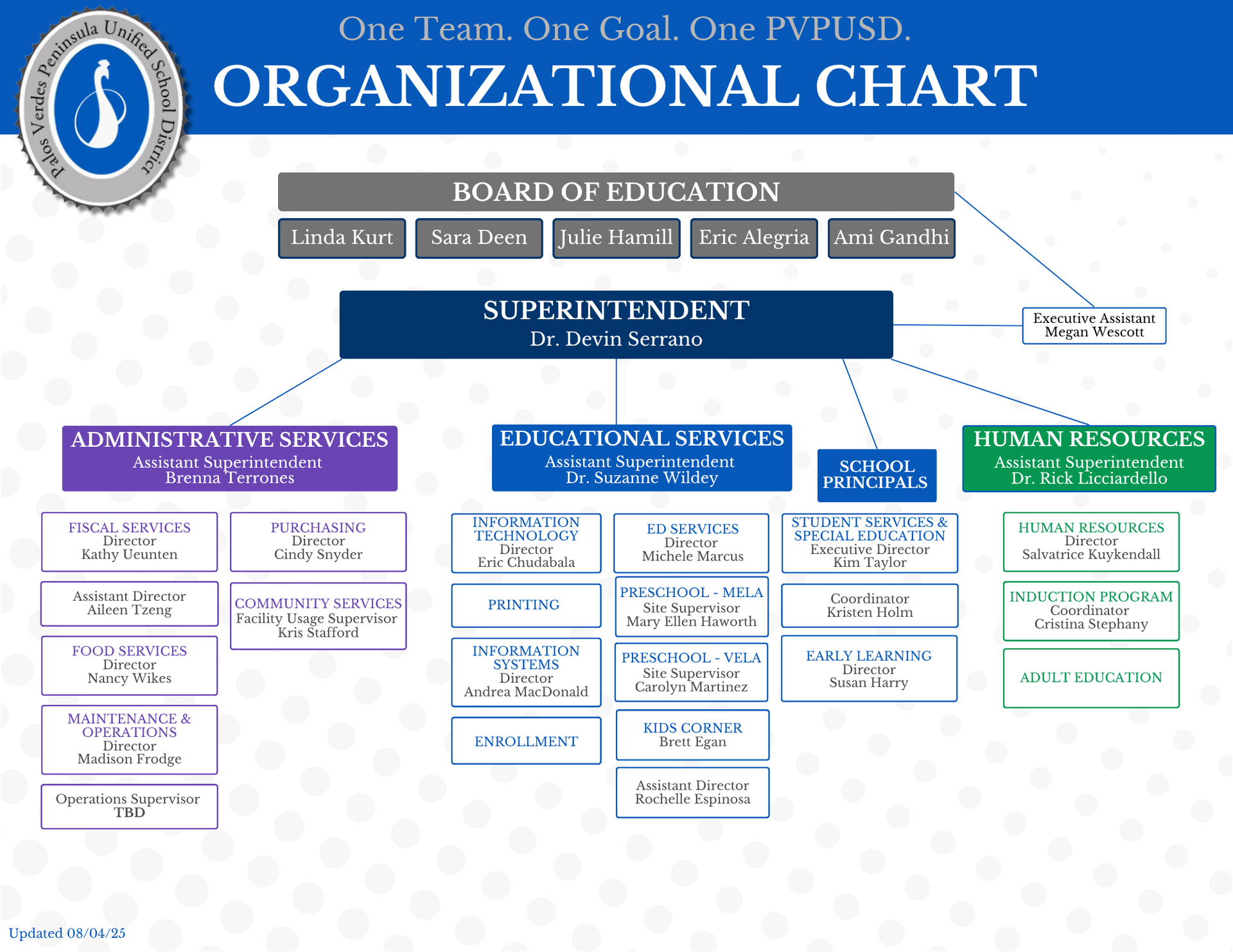 Leadership Team Organizational Chart 2025-26