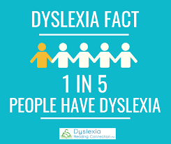 dyslexia fact