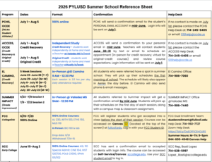 summer school reference sheet