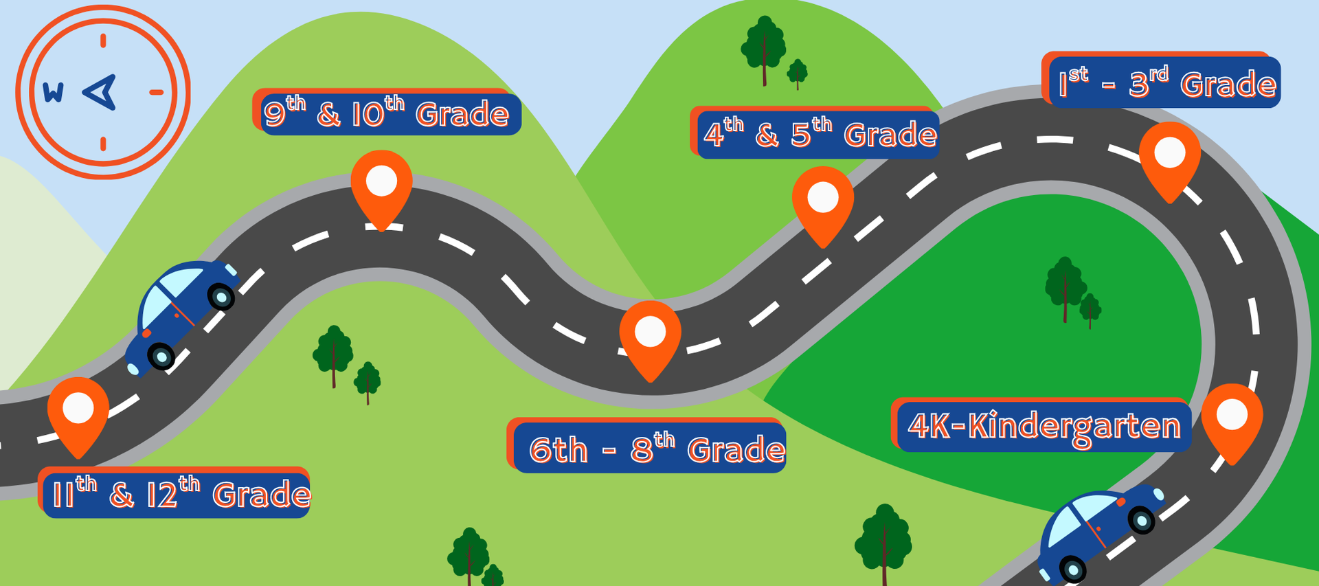 roadmap to success