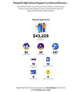 Projects funded on DonorsChoose