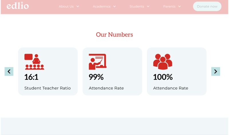 Infographics Featured Photo