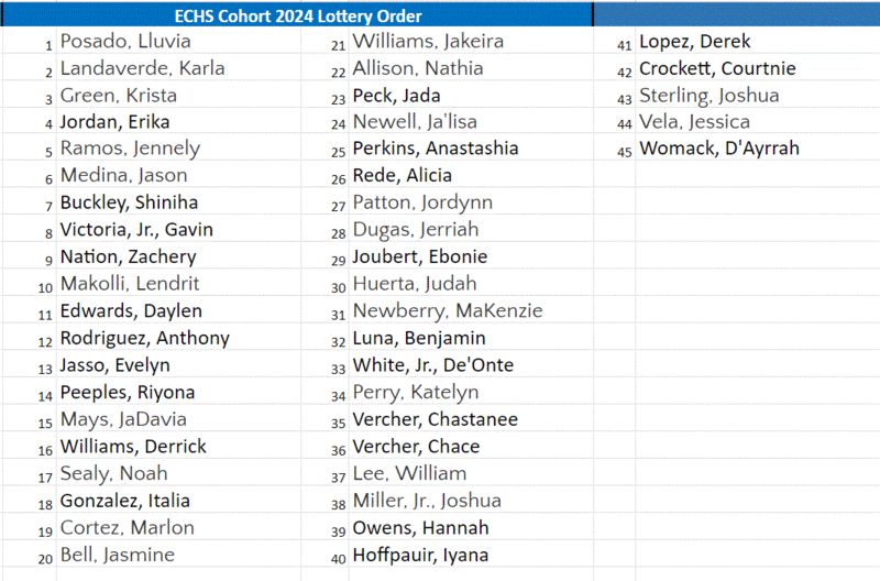 ECHS Cohort 2024