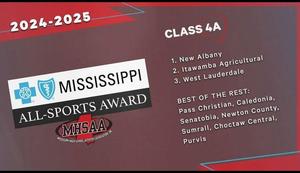 Thank you coaches and athletes for all the hard work!  Thank you for the support, Pirate Nation!