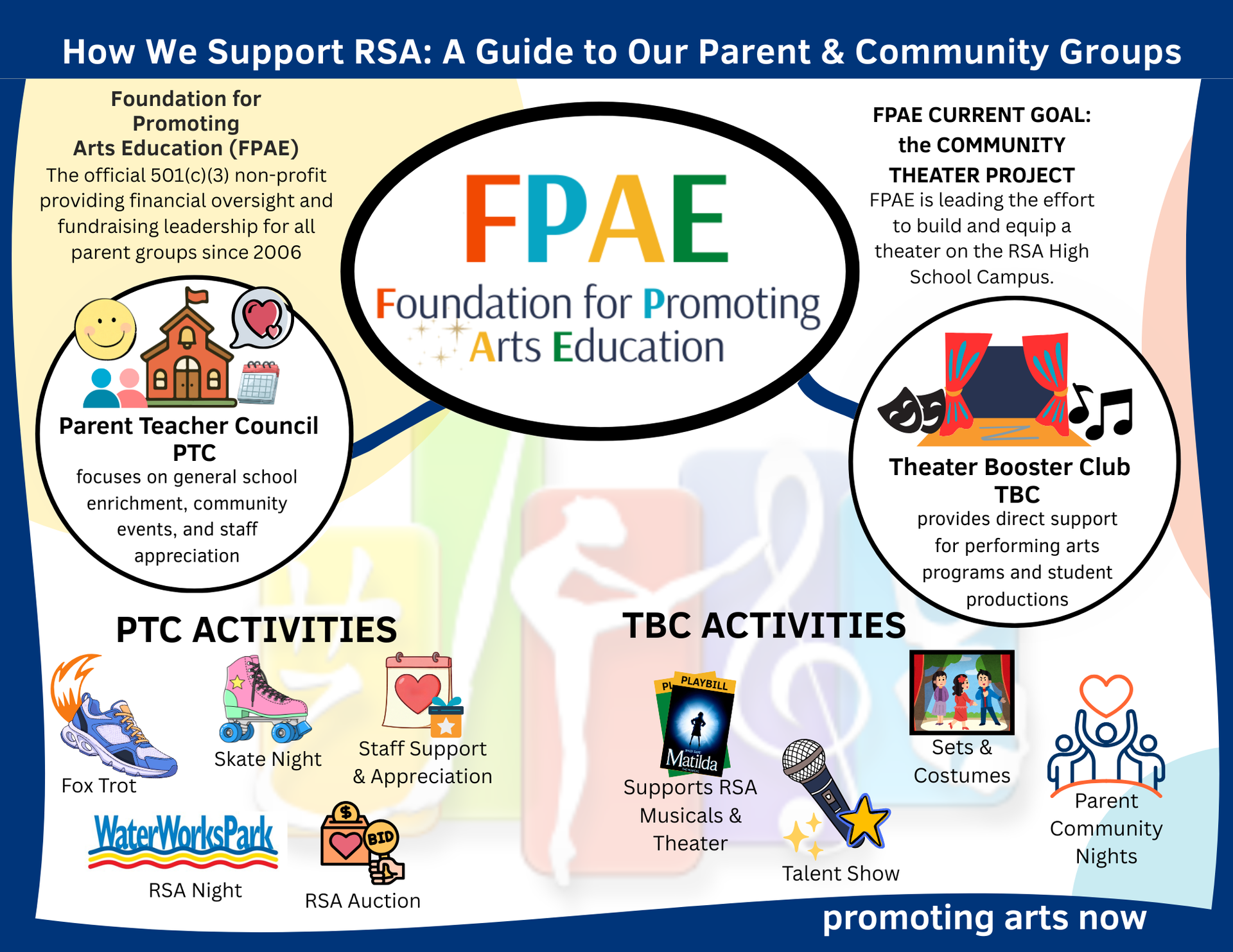 FPAE organization