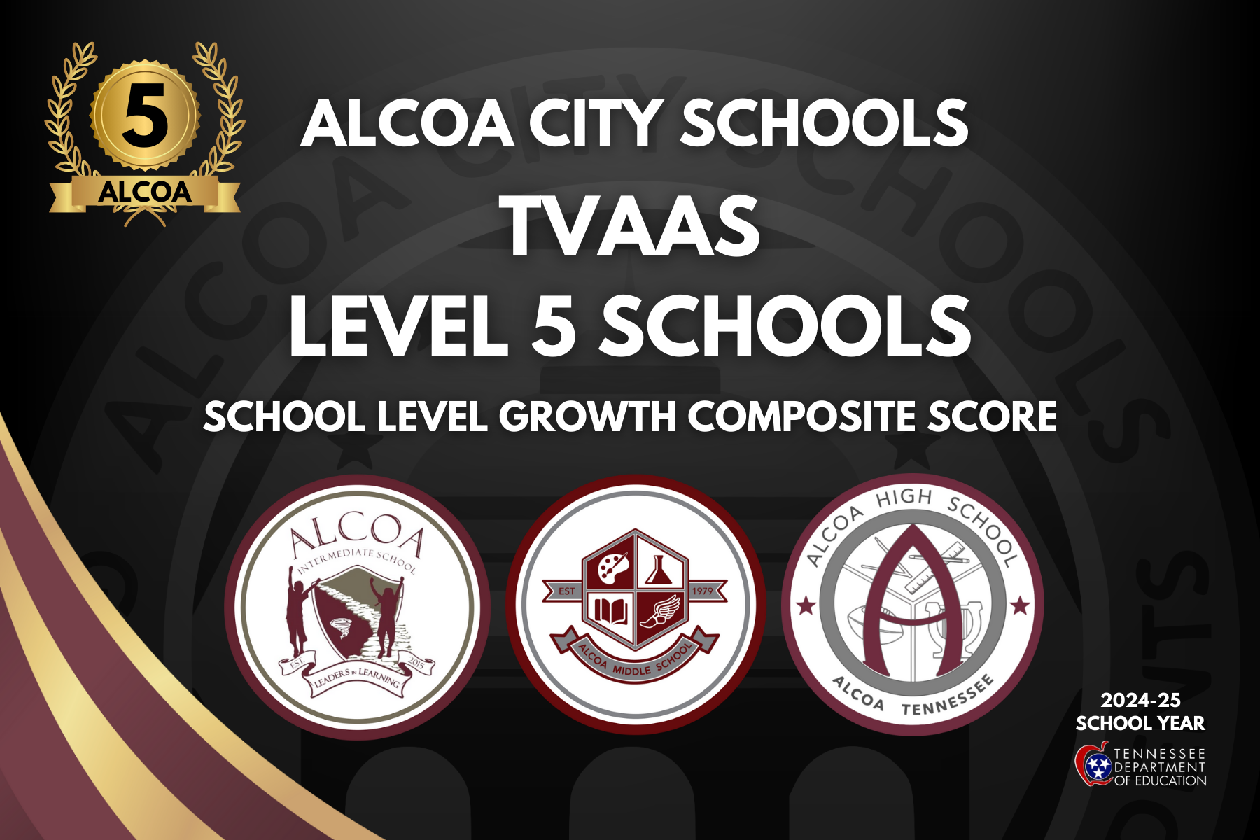 TVAAS