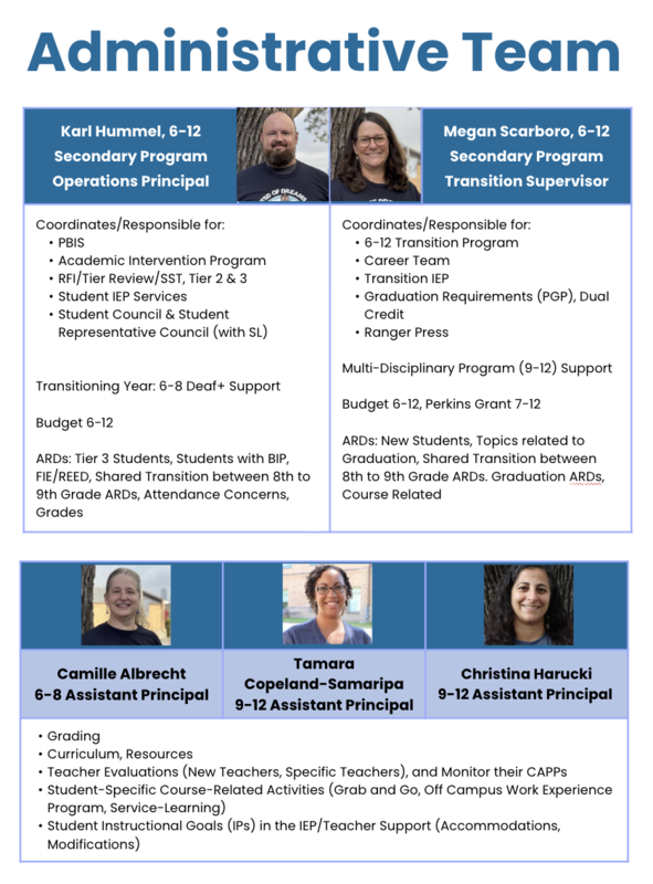 Administrative team members with roles and responsibilities outlined in a professional layout.