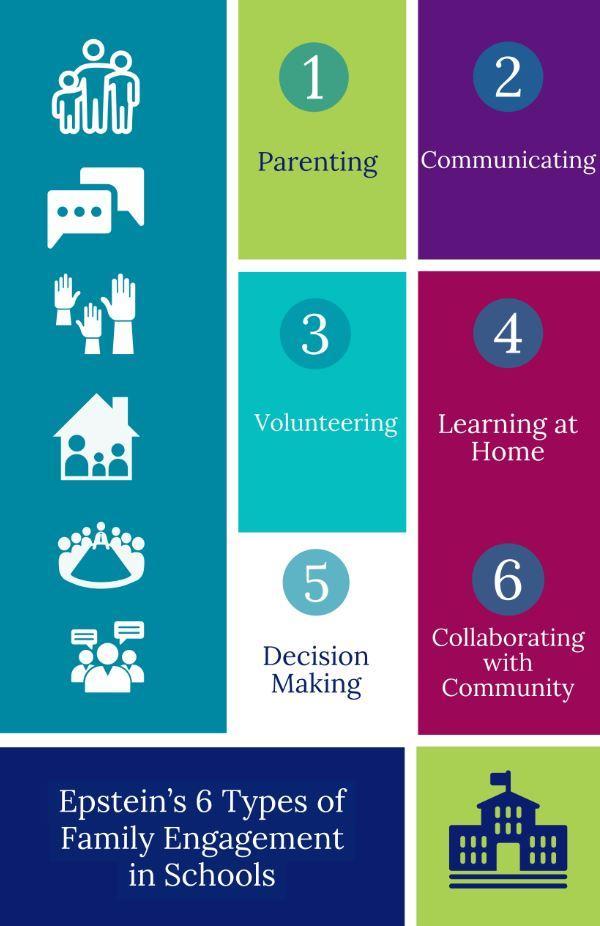 Community Relations Family and Community Engagement Student