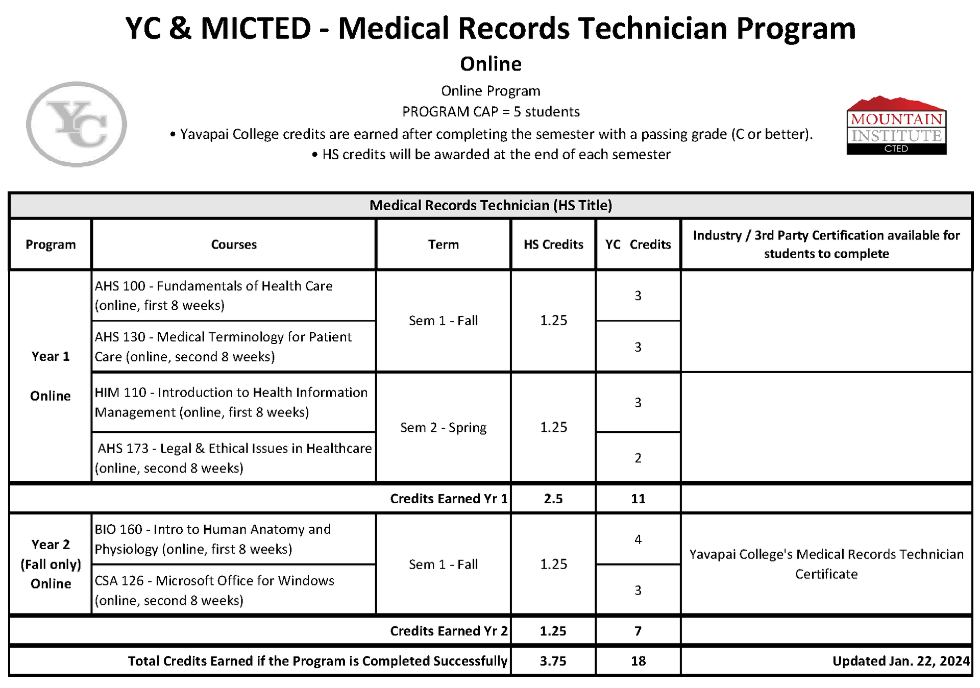 Medical Records