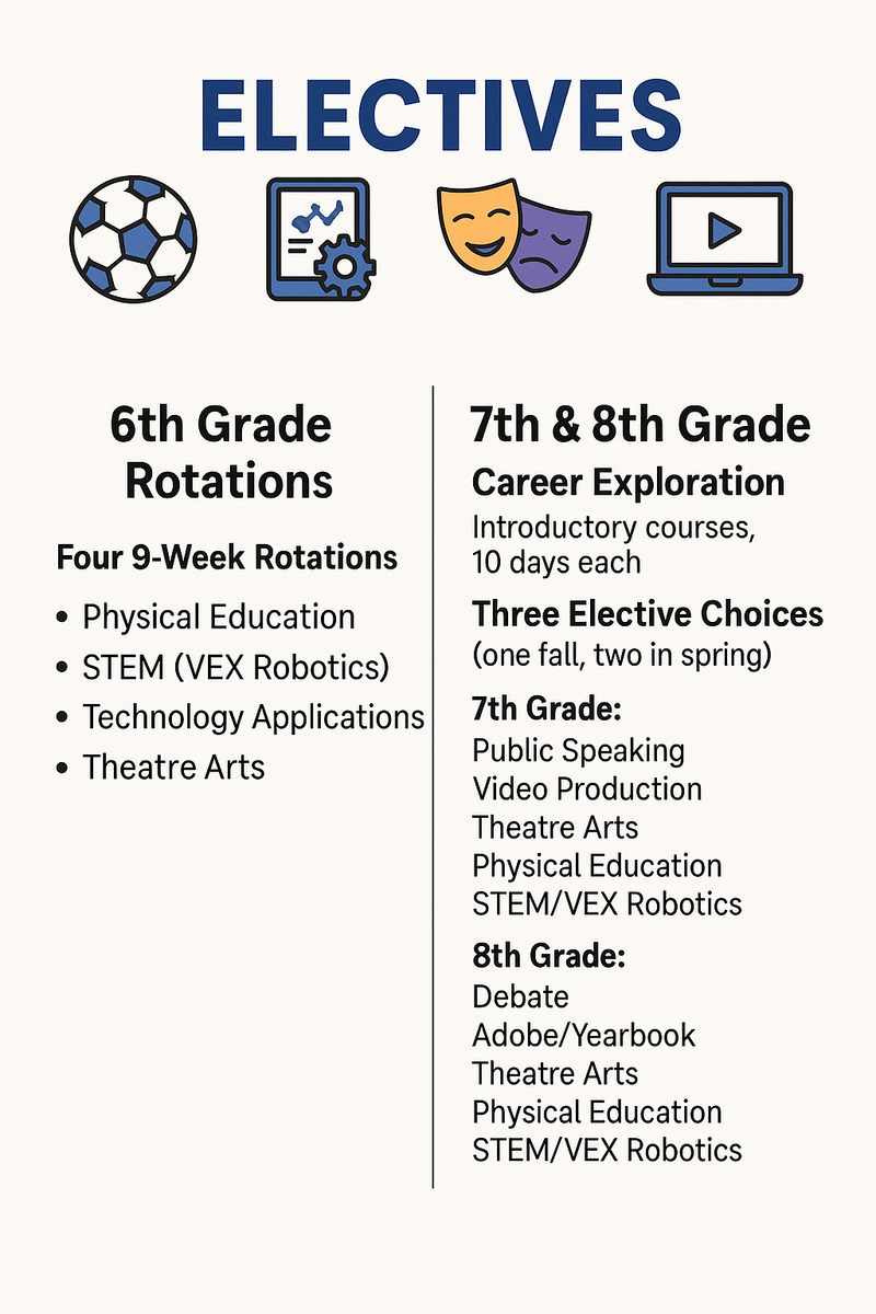 Exploring Electives