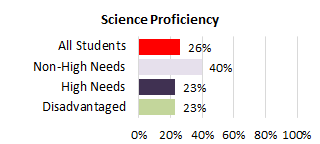 Ke`eau Complex Needs Sci 2025