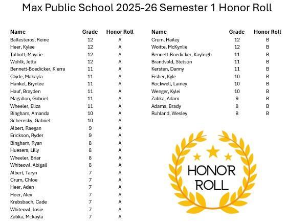 2025-26 Honor Roll