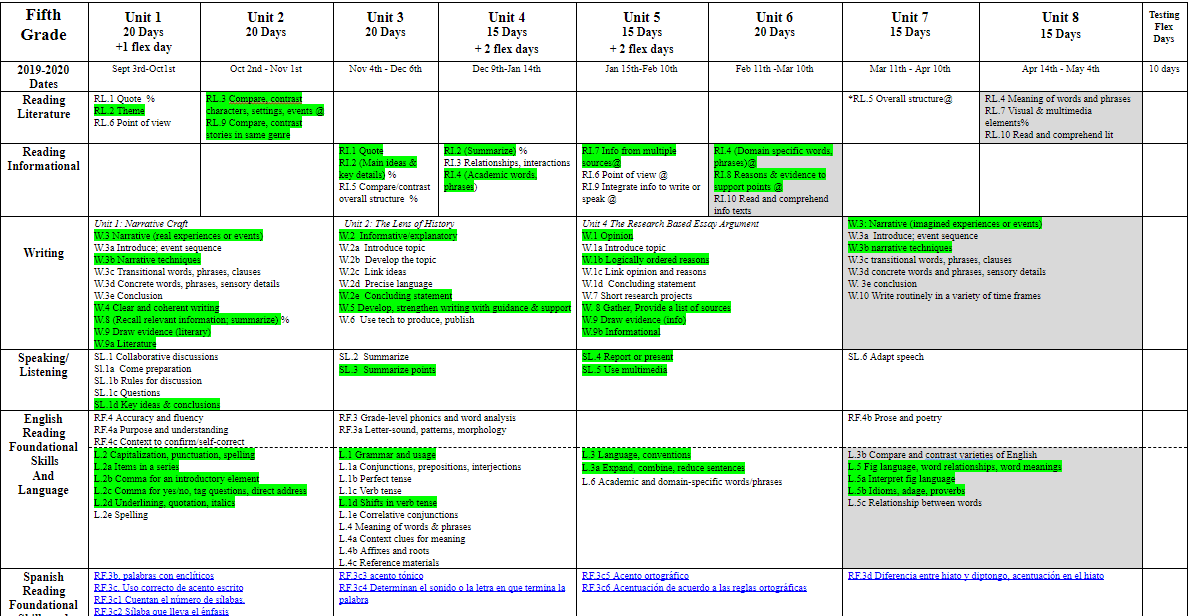 Writing Units Of Study By Content Woodburn School District