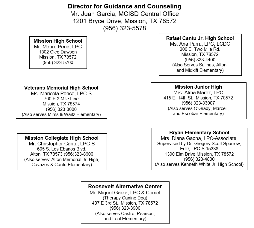 LPC STAFF AND SCHOOLS