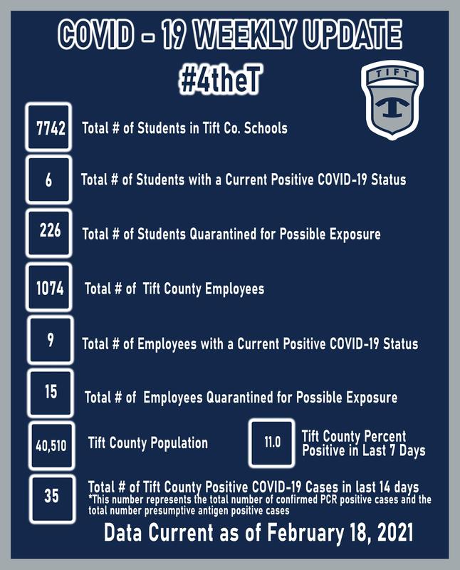 Weekly COVID-19 Update 02/18/2021 Featured Photo