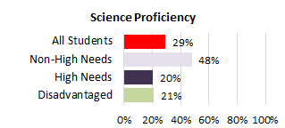 Honokaa Complex Needs Sci 2025