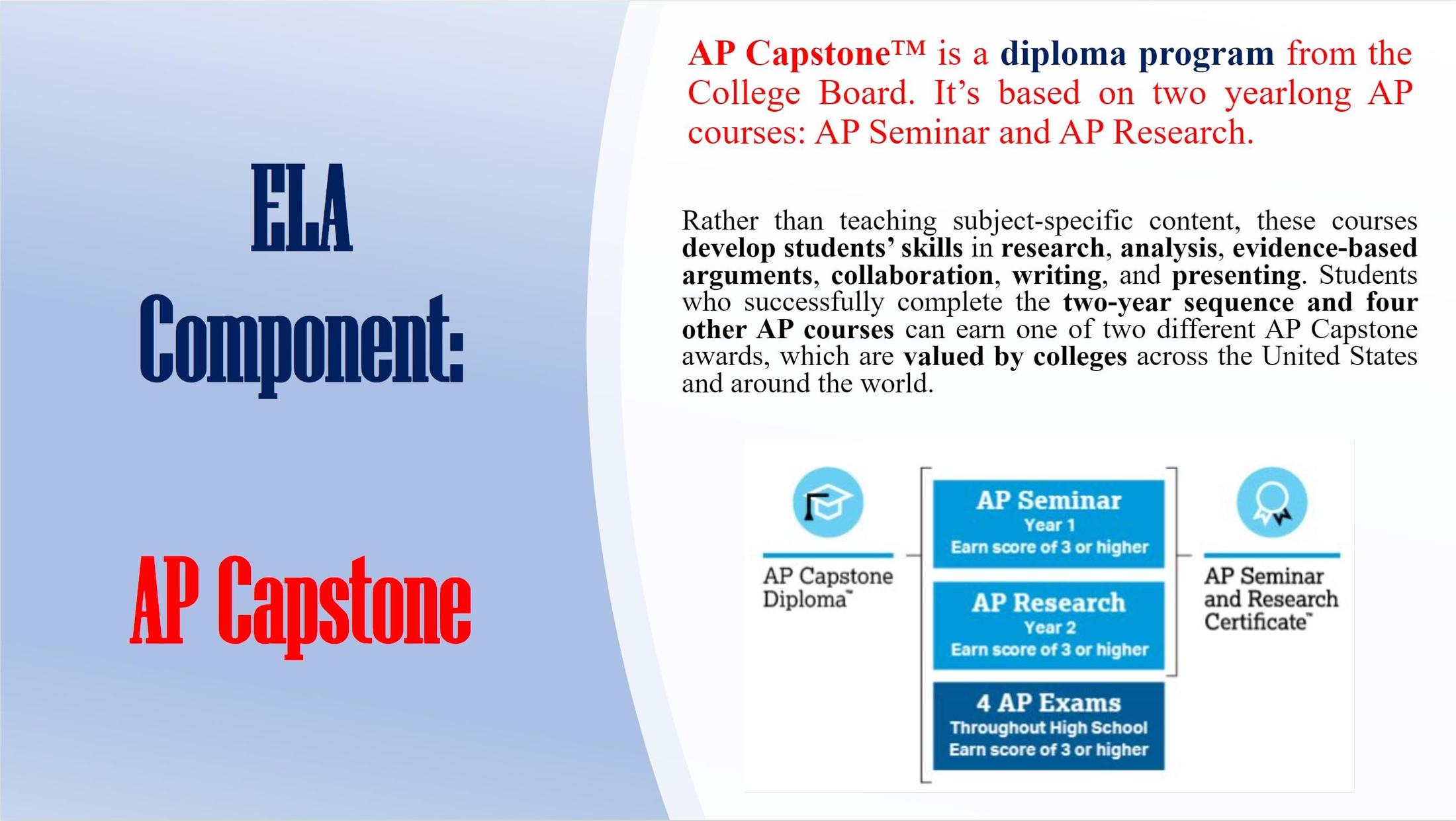 AP CAPSTONE English Department Francis Lewis High School