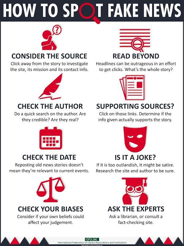 Infographic titled 'How to Spot Fake News' with tips in a clear layout.