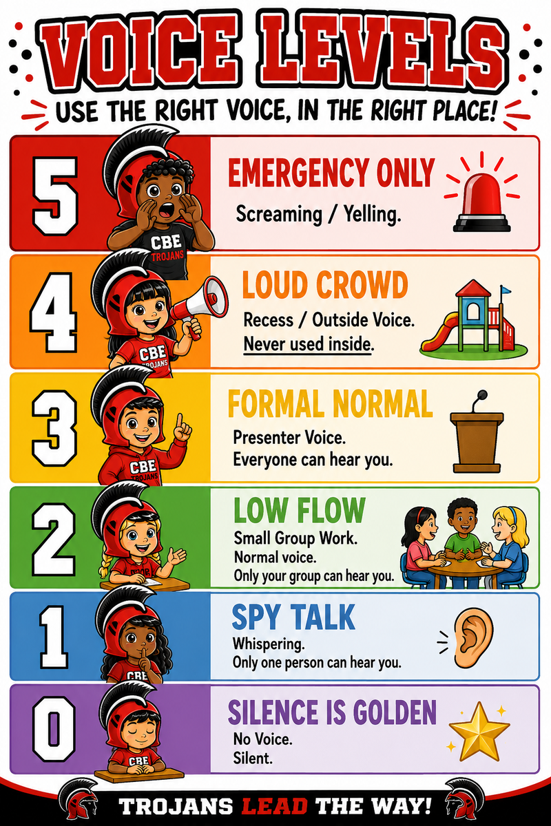 CBE Voice Levels