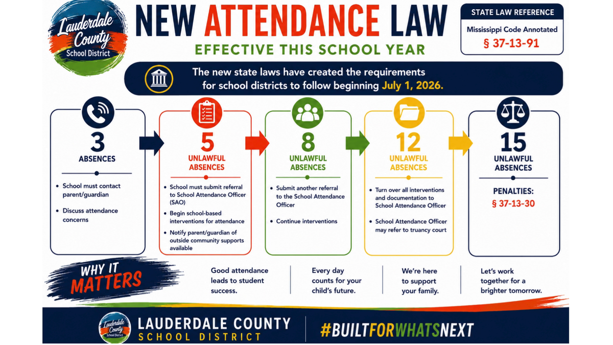New Attendance Law Details