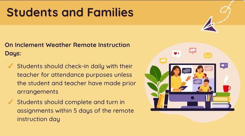 WECHS Teachers Will:  Create online assignments for inclement weather remote instruction that include learning targets and share with students and families Post assignments to Canvas Communicate with students and families via email, phone, Canvas, Zoom or Remind Offer help sessions at 9am and 1pm via Zoom WECHS Student Information:  Check-in for daily attendance Contact the teacher or attend office hours if help is needed Complete Canvas assignments Turn in assignments within 5 days of the remote instruction day With parent approval, juniors, and seniors may attend Wilkes Community College classes if the college is in session
