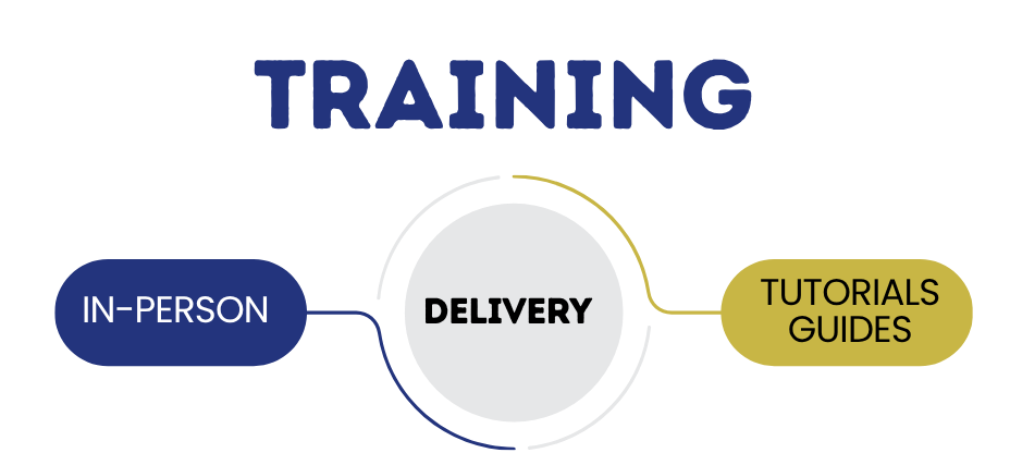 Methods of Training - Families - Guardians - Parents Graphic.