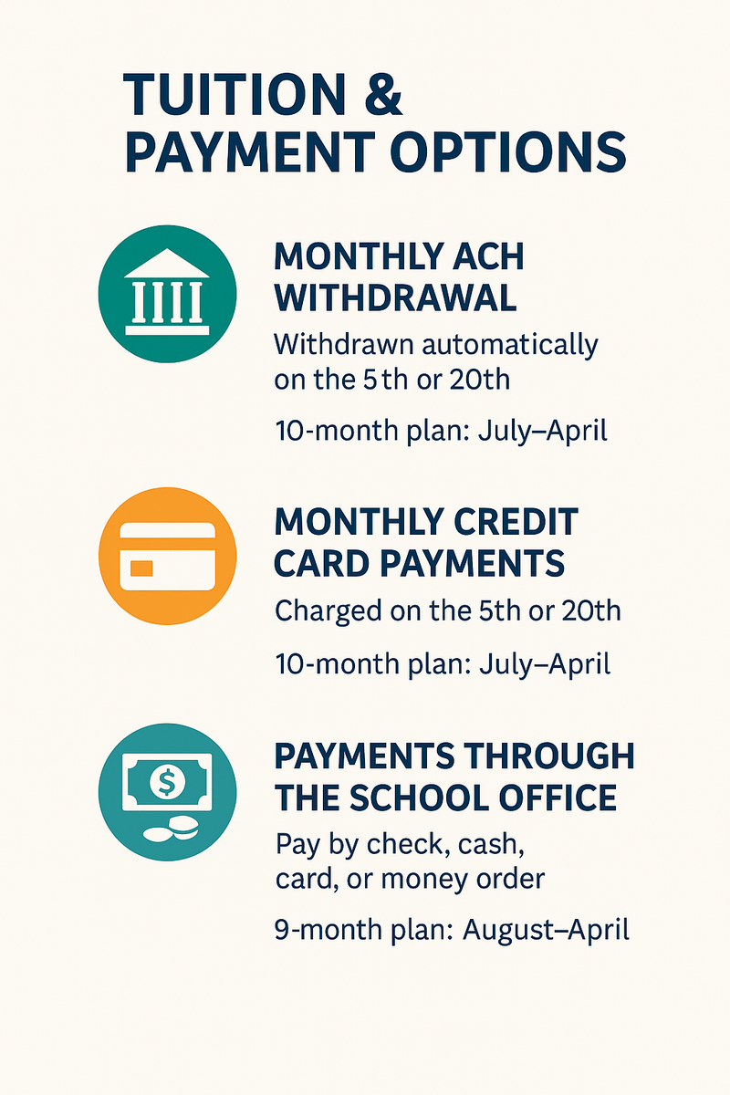 infographic of tuition payment options