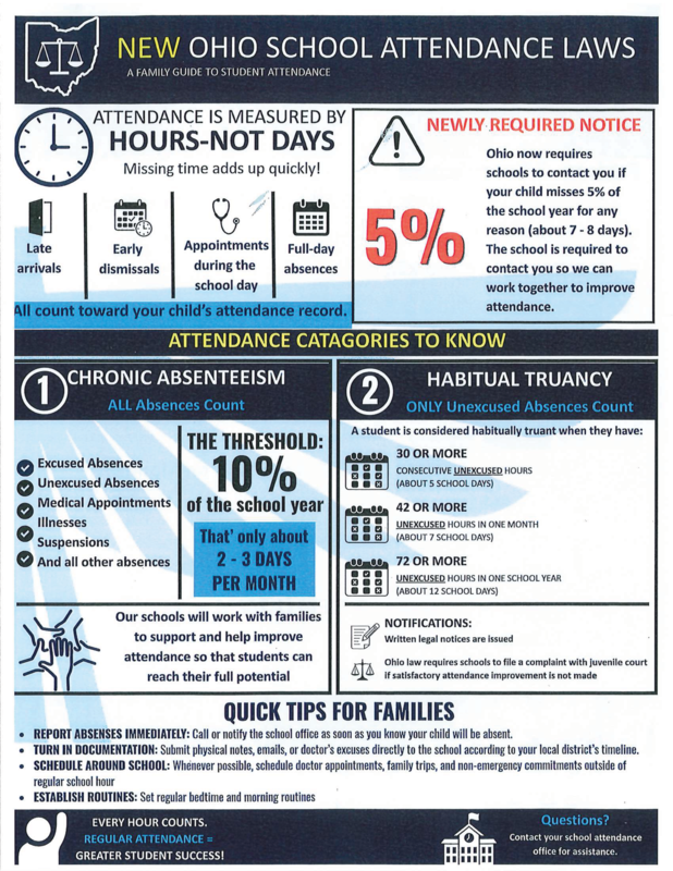 Important Attendance Information