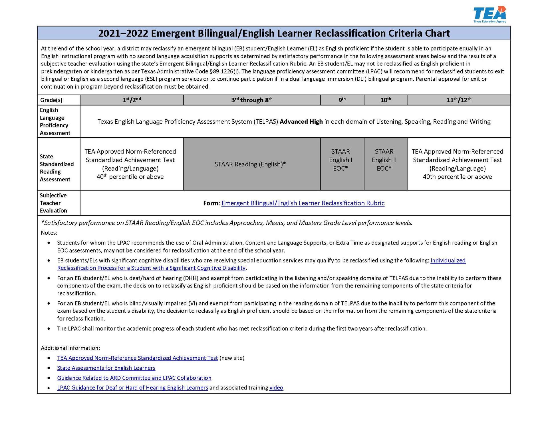 Language Proficiency Assessment Committee (LPAC) Bilingual Education