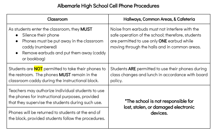 Cell Phone Policy