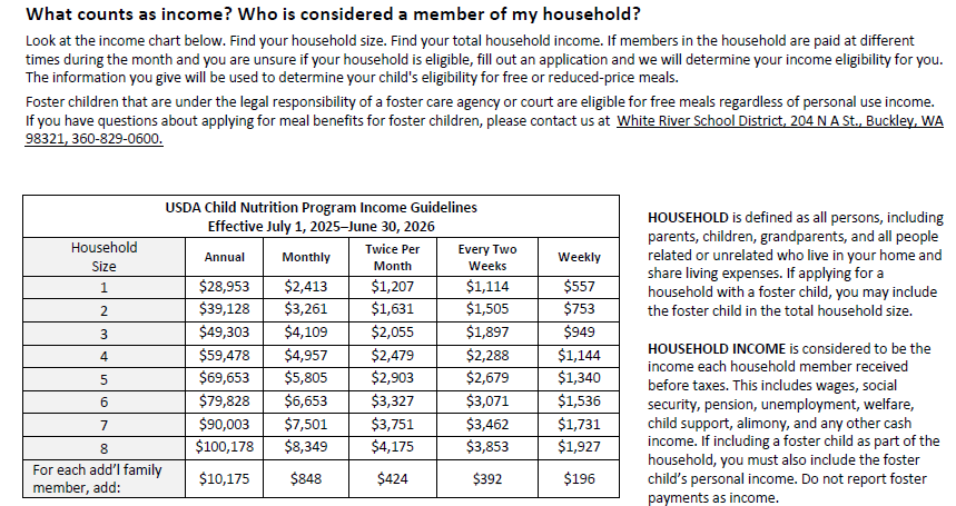 USDA Income Guidelines snapshot