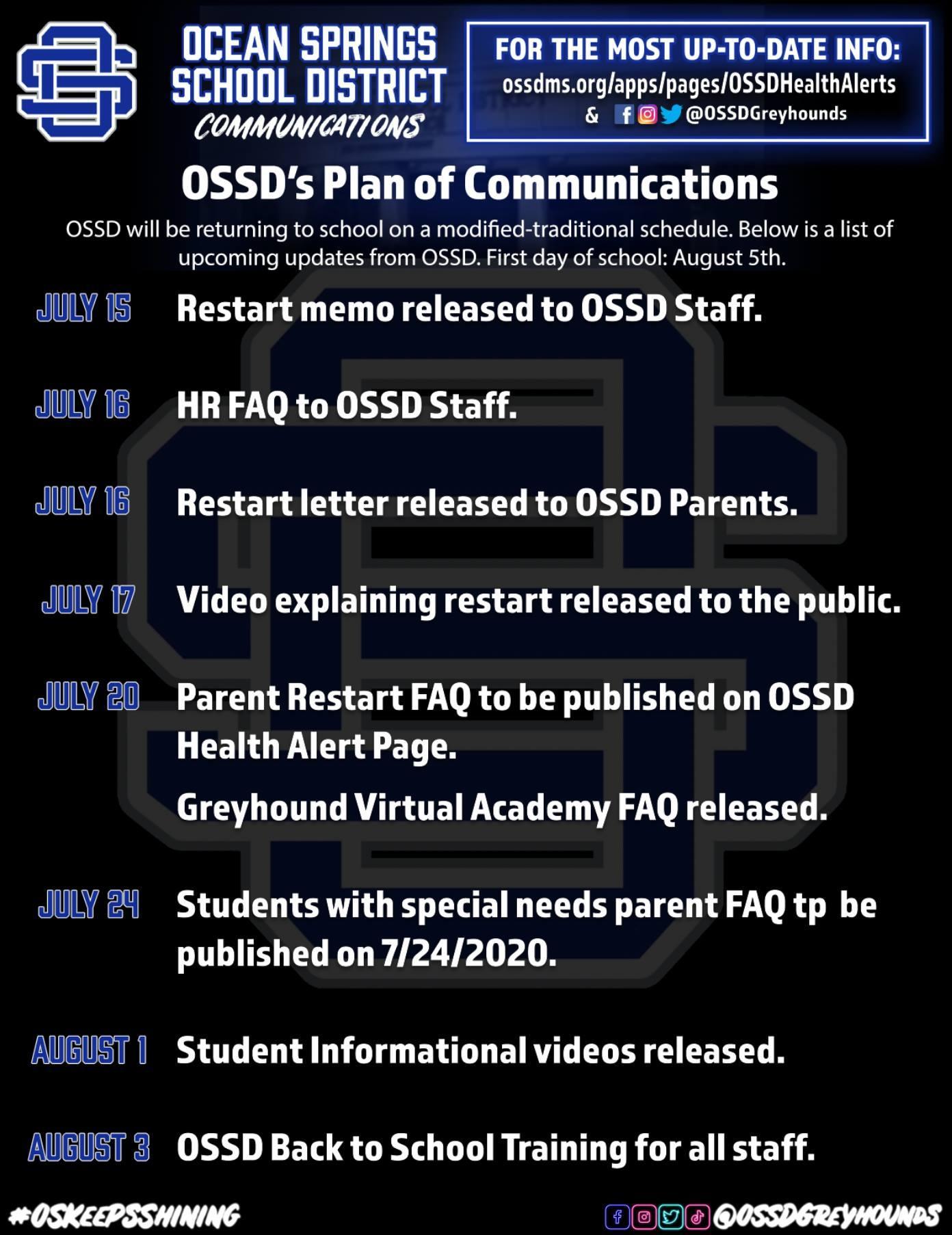 Image listing dates of OSSD Plan of Communications