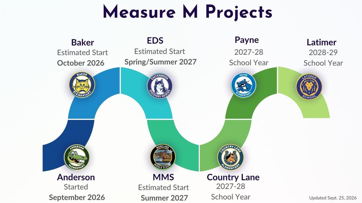Measure M Project Dates