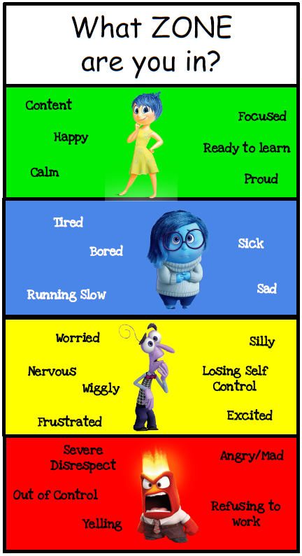 Feelings Zones