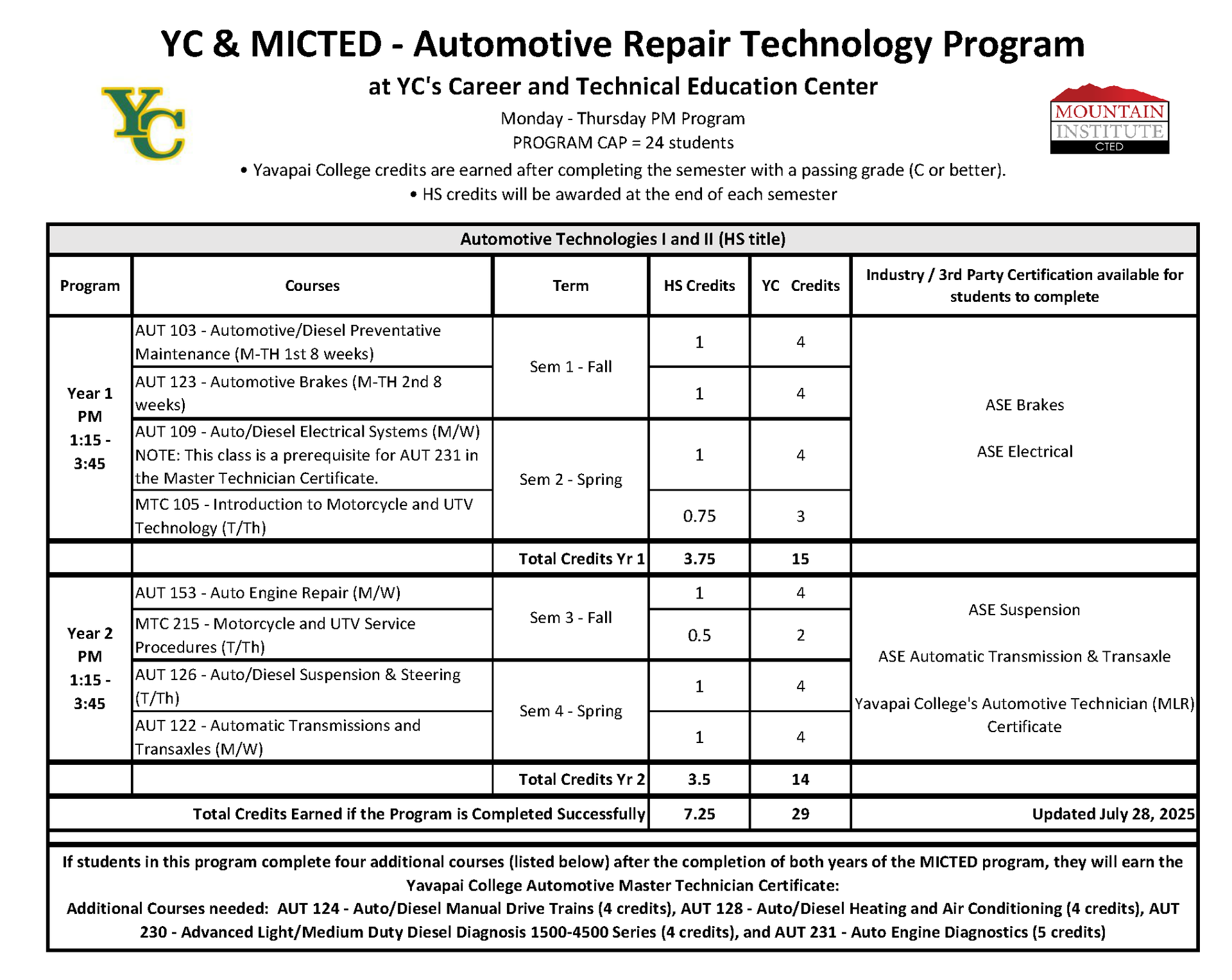 Auto Repair Progression Plan
