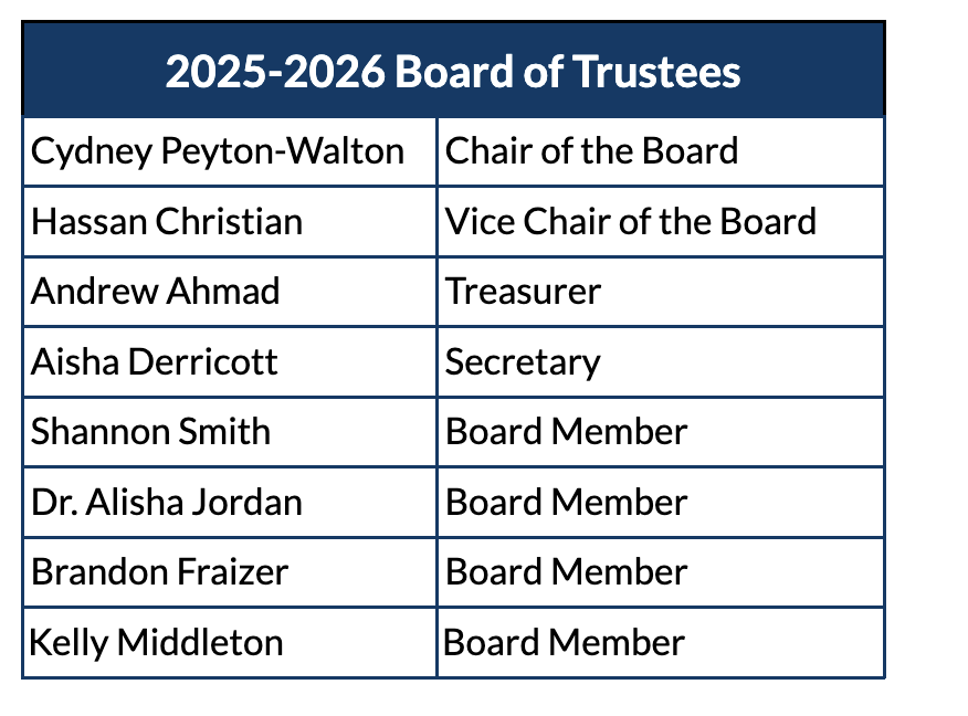 Trustee list