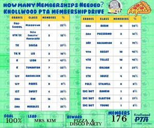 Class PTA Numbers