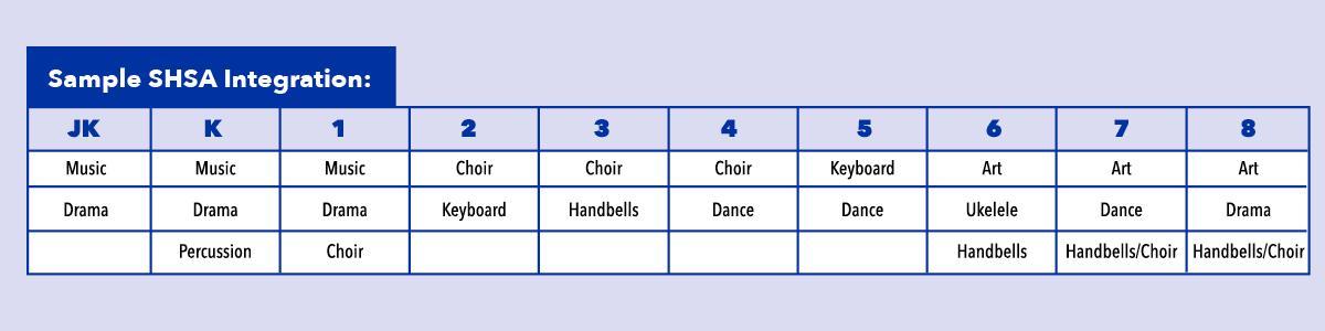 sacred-heart-model-school-arts-integration-chart