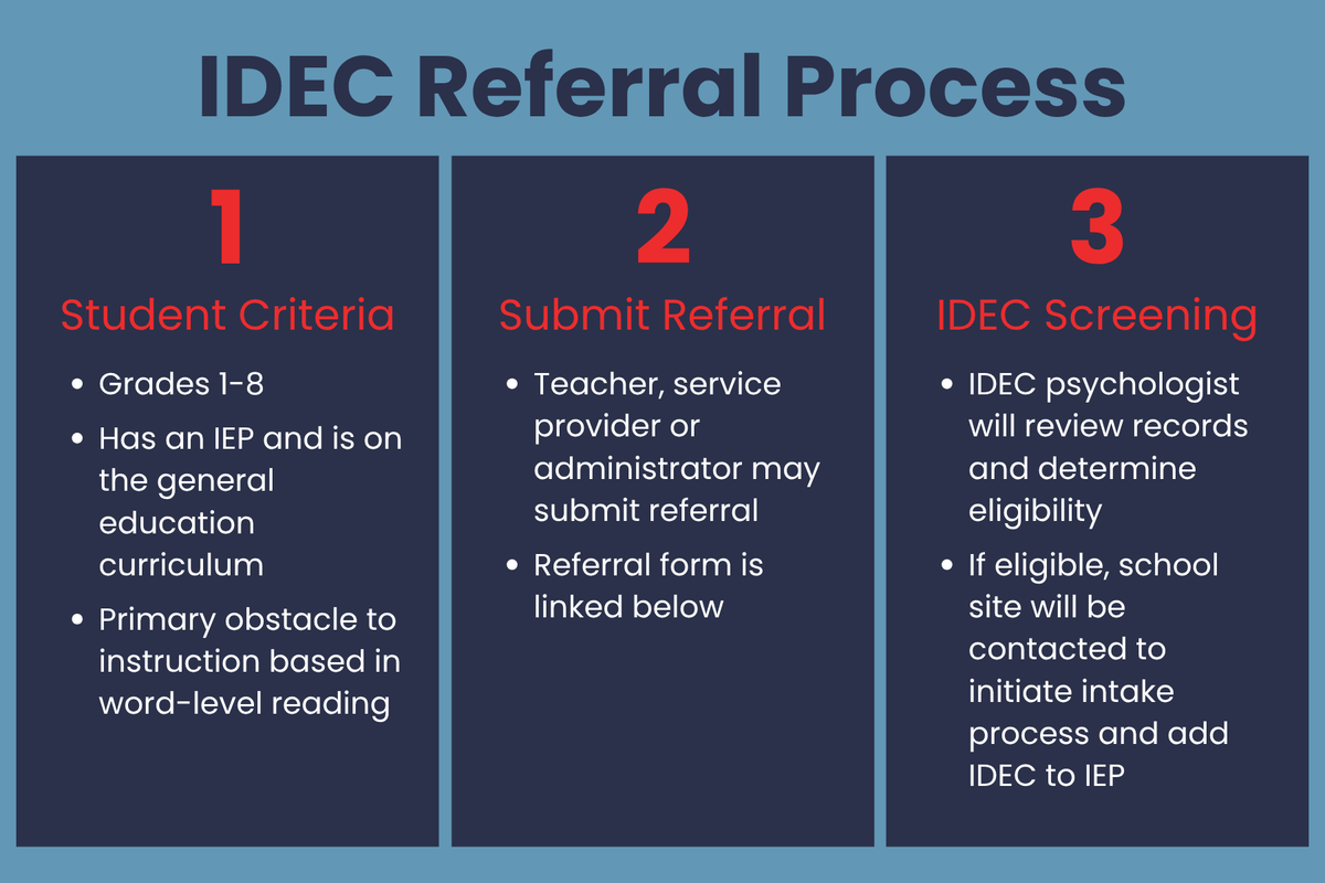 referral process