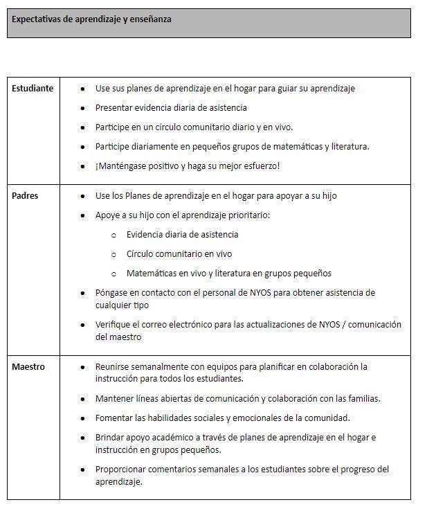 Expectativas de aprendizaje y enseñanza