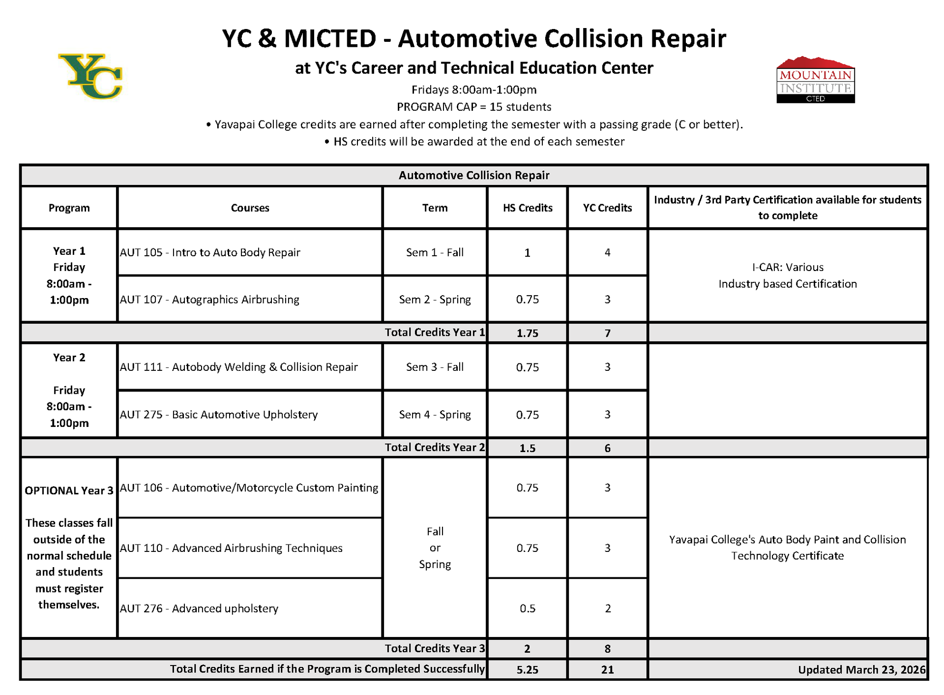 Automotive Collision Program - course progression plan Fridays