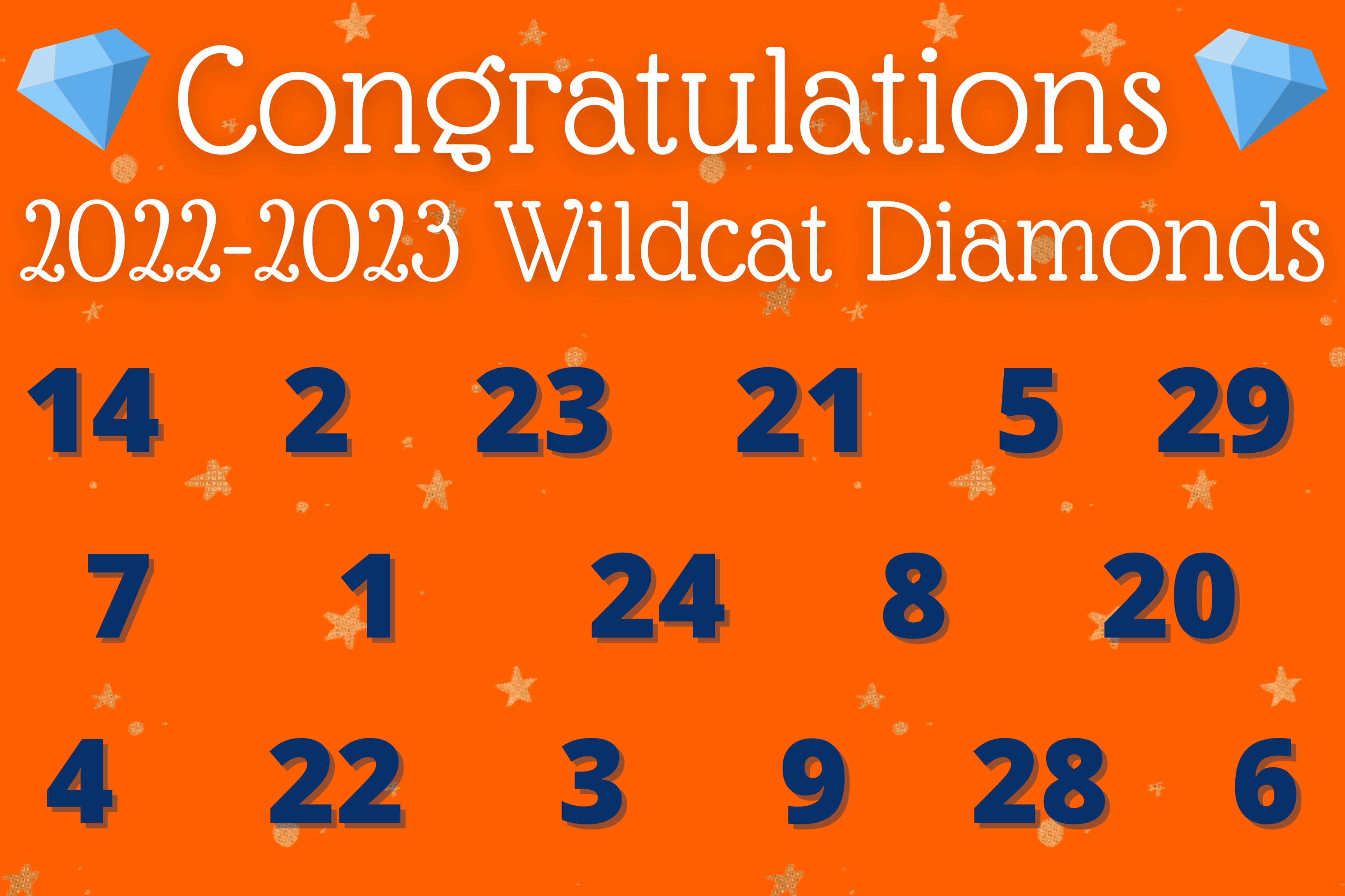 Edinburg Cisd Calendar 2023 Memorial Middle School