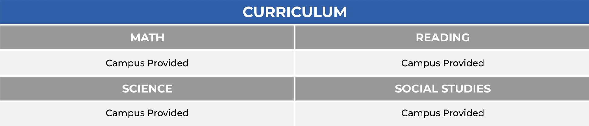 Curriculum