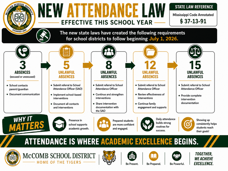 New MS Attendance Law