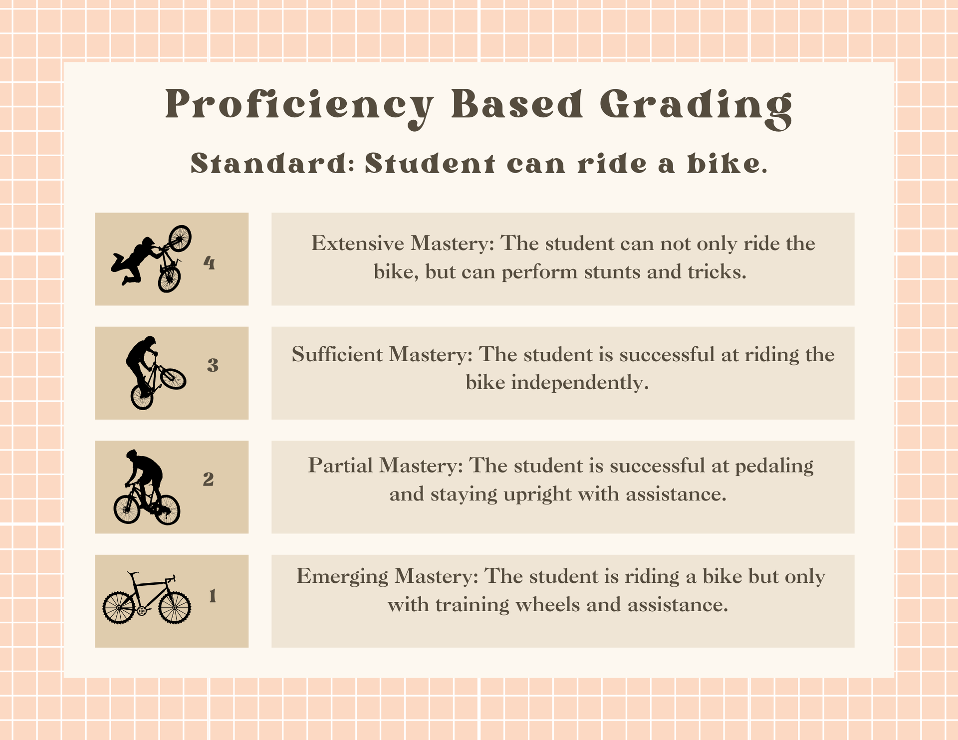A description of proficiency based grading comparing it to riding a bike. 